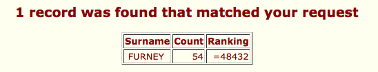 The ONS List results for Furney